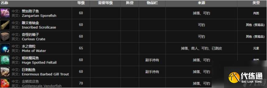 魔兽世界赞加孢子鱼获取方法