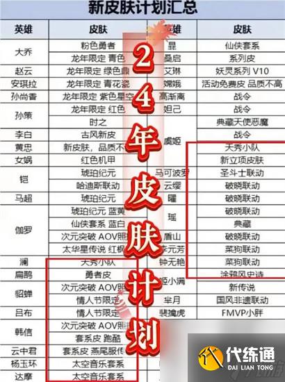 王者荣耀4月皮肤爆料 王者荣耀4月份皮肤计划大揭秘