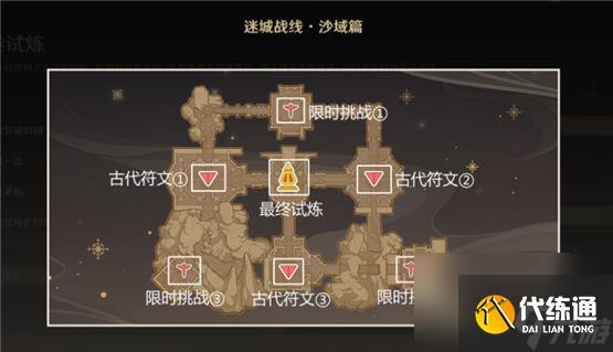 原神蒸腾试炼地图迷城战线沙域第四关攻略