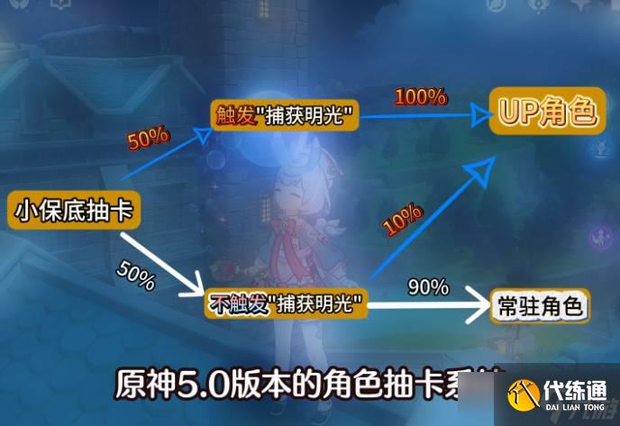 原神5.0版本新抽卡机制怎么算