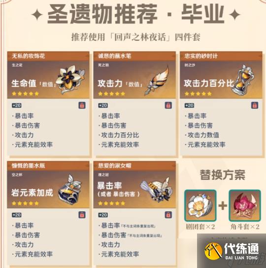 【原神】V4.8攻略 | 娜维娅培养攻略