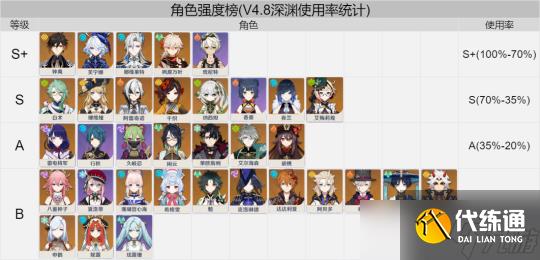 【原神】V4.8攻略 | 深渊12层推荐配队及打法攻略