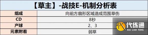 原神龙蜥寻踪委托选择攻略？原神攻略推荐