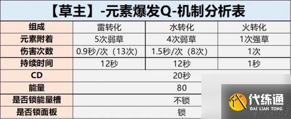 原神龙蜥寻踪委托选择攻略？原神攻略推荐