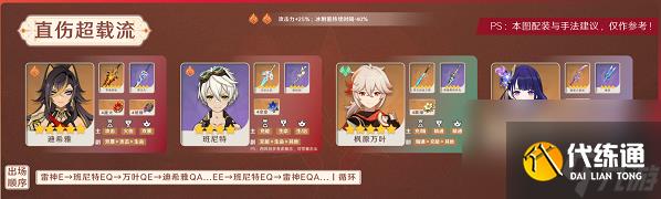 原神迪希雅直伤超载流玩法怎么样 原神直伤超载流玩法配队思路一览