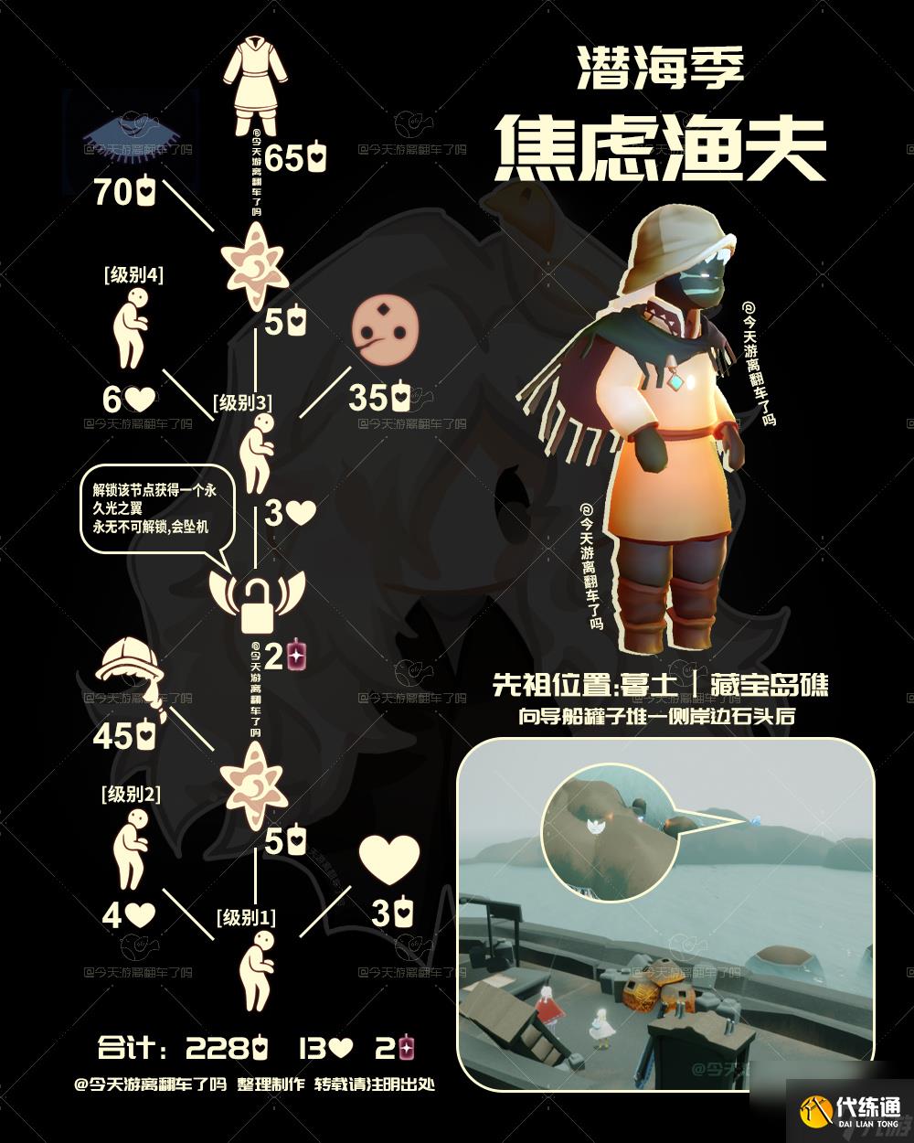 光遇8.22复刻先祖是谁