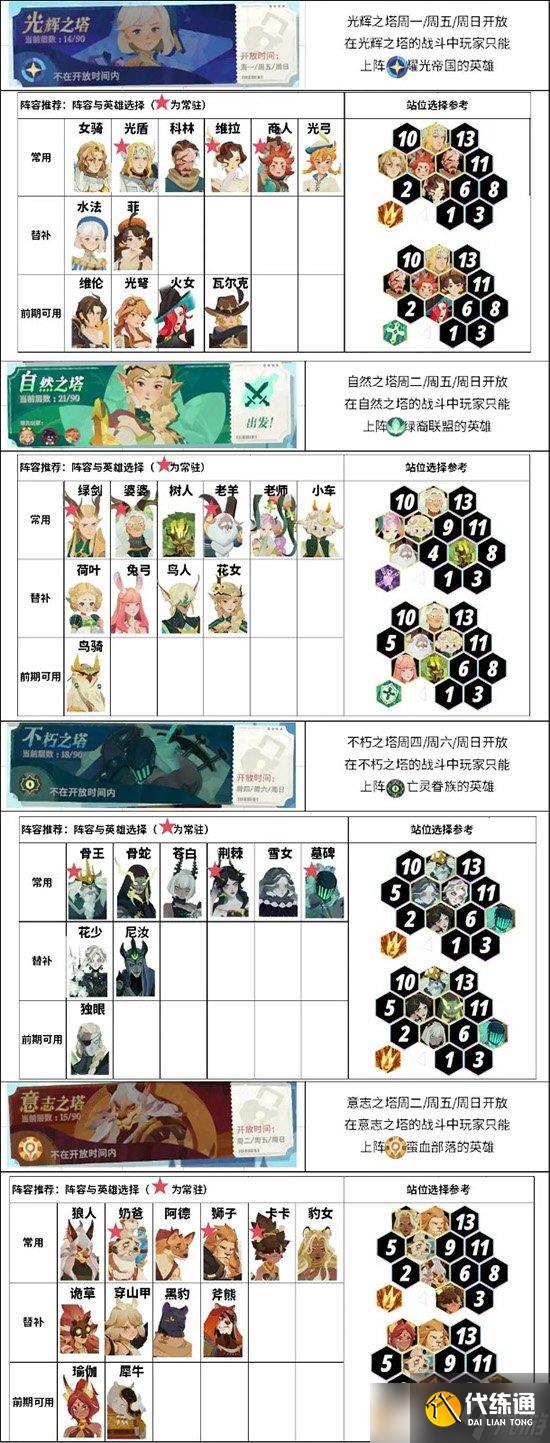 剑与远征2启程天穹试炼怎么玩 天穹试炼阵容推荐