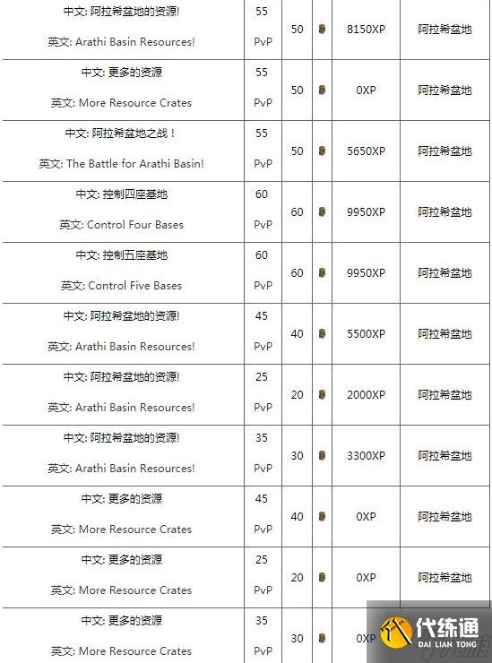 魔兽世界阿拉索联军声望怎么刷-怀旧服阿拉索联军声望提升攻略