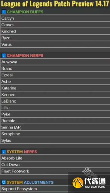 LOL14.17版本更新改动名单详情