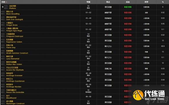 魔兽世界黑铁矿石多少级才能采-黑铁矿石采集攻略