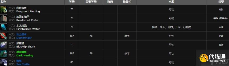 魔兽世界利齿青鱼在哪钓-利齿青鱼获取方法
