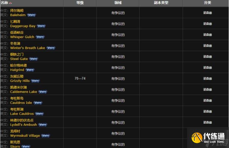 魔兽世界利齿青鱼在哪钓-利齿青鱼获取方法