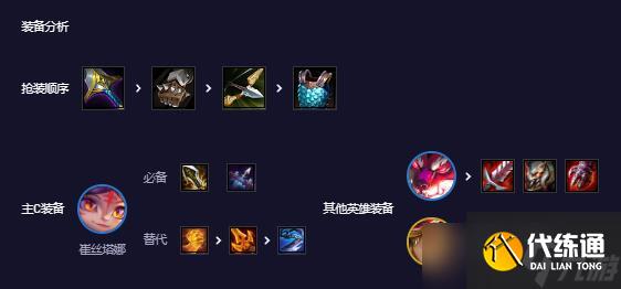 云顶之弈s11决斗小炮怎么玩:云顶之弈s11决斗小炮玩法攻略