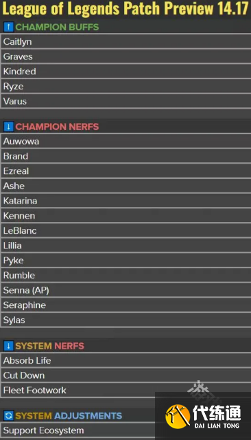 LOL2024全球总决赛版本详情