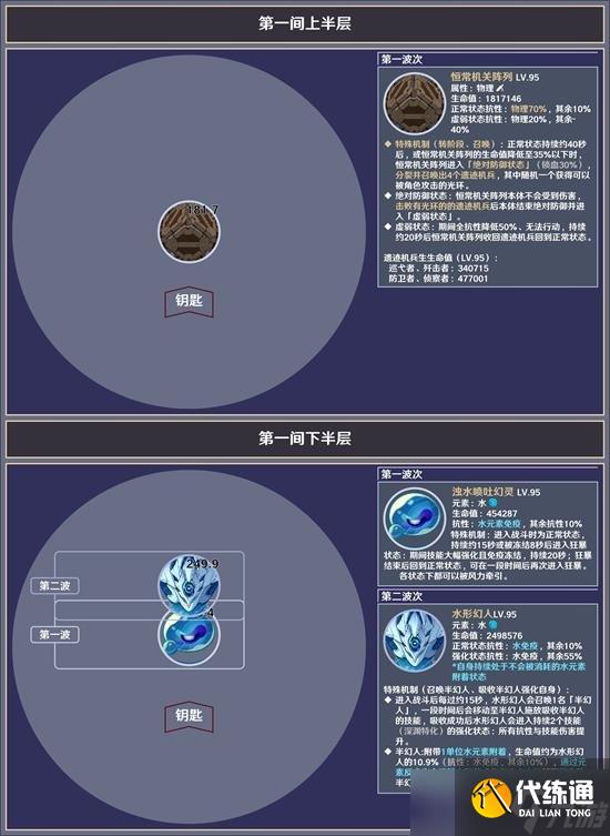 《原神》4.8版本深渊12层敌人分析及应对建议