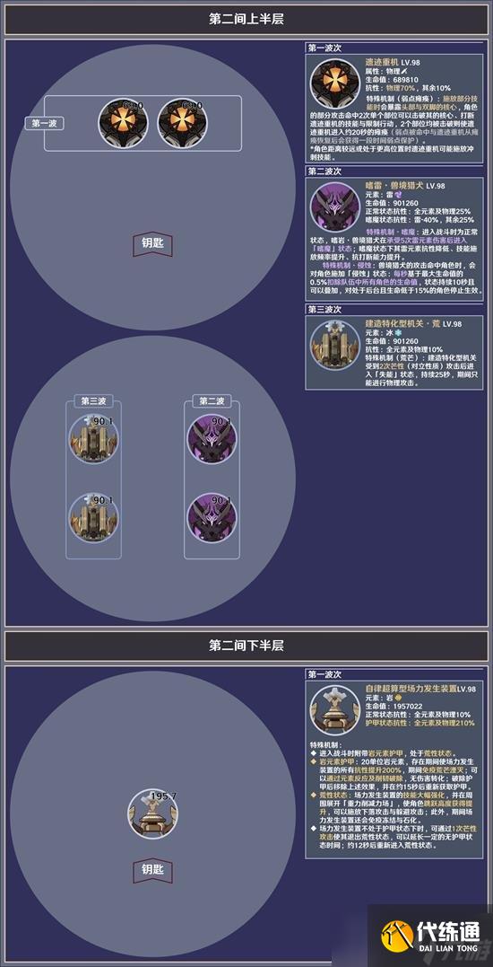 《原神》4.8版本深渊12层敌人分析及应对建议