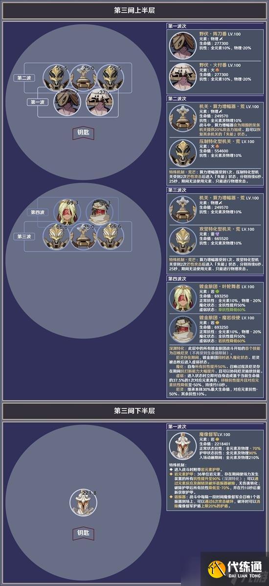 《原神》4.8版本深渊12层敌人分析及应对建议