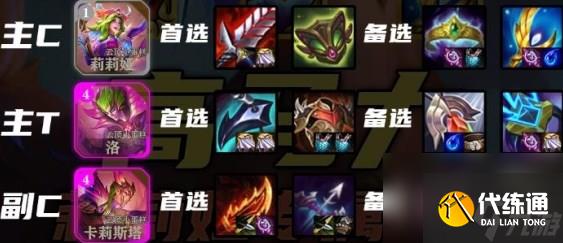 金铲铲之战高马力莉莉娅阵容玩法介绍