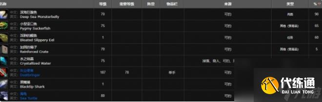 魔兽世界深海巨腹鱼在哪钓 魔兽世界深海巨腹鱼钓取位置一览