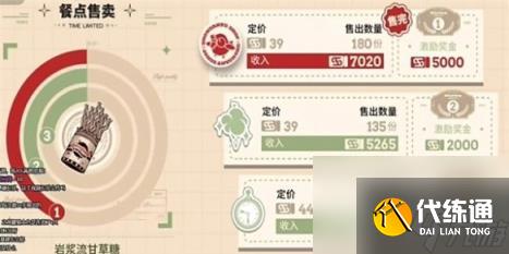 明日方舟雪雉的小店玩法攻略2024