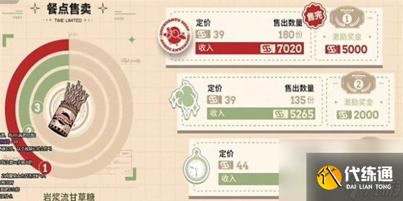 明日方舟雪雉的小店玩法攻略2024