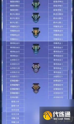 王者荣耀段位等级顺序是怎样的 段位等级顺序介绍