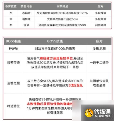 阴阳师香炉词条如何应对 阴阳师香炉词条应对方式一览