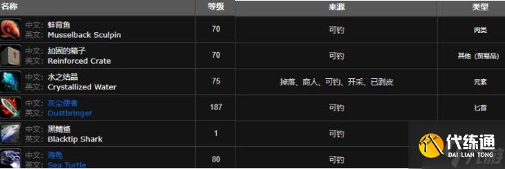 魔兽世界蚌背鱼在哪钓-蚌背鱼获取方法