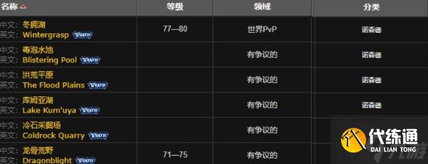 魔兽世界蚌背鱼在哪钓-蚌背鱼获取方法