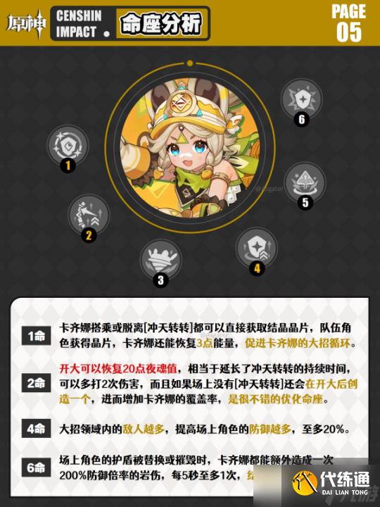 【原神】V5.0前瞻 | 卡齐娜·详细解析︱机制/养成/配队