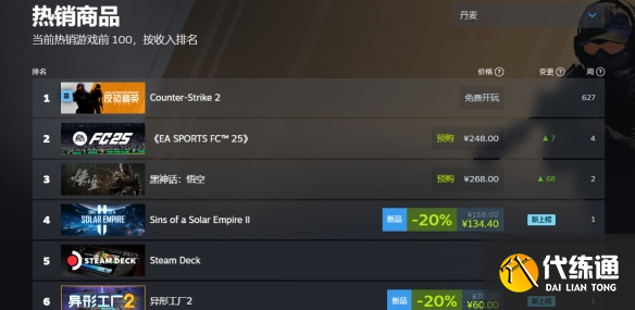 黑神话悟空销量实时 黑神话悟空登顶全球销量榜首