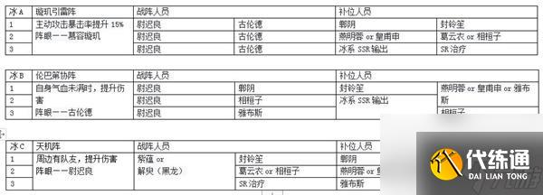 天地劫幽城再临创命之间阵容搭配攻略?天地劫幽城再临内容分享