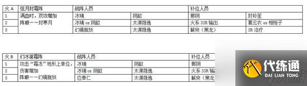天地劫幽城再臨創命之間陣容搭配攻略？天地劫幽城再臨內容分享
