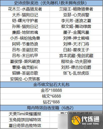 王者荣耀免费史诗皮肤活动玩法介绍