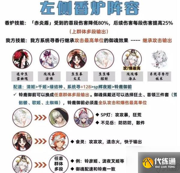 阴阳师吾道御行香炉怪怎么打 阴阳师吾道御行香炉怪打法攻略