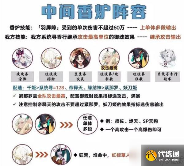 阴阳师吾道御行香炉怪怎么打 阴阳师吾道御行香炉怪打法攻略