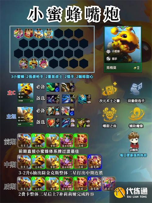 金铲铲之战s12小蜜蜂嘴炮阵容攻略