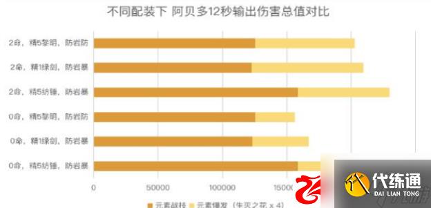 原神阿贝多圣遗物怎么搭配：阿贝多武器怎么搭配