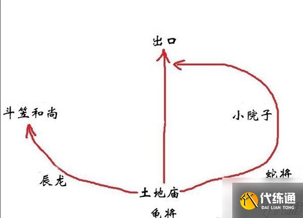 黑神話悟空畫里乾坤二十九難怎么完成 黑神話悟空畫里乾坤二十九難成就攻略