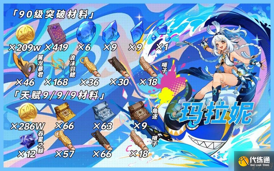 原神玛拉妮及专武升级材料刷新位置