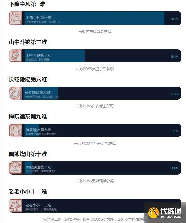 黑神话悟空白金成就怎么解锁 全章节八十一难成就解锁获得方法