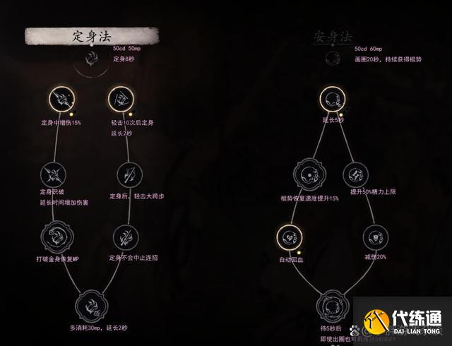 黑神话悟空白金成就怎么解锁 全章节八十一难成就解锁获得方法