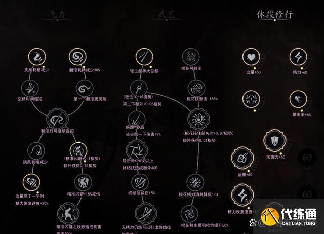 黑神话悟空白金成就怎么解锁 全章节八十一难成就解锁获得方法