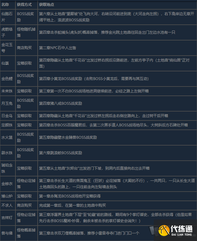 黑神话悟空全珍玩获得方法介绍 黑神话悟空全珍玩怎么获得