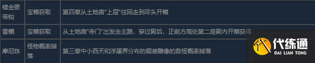 黑神话悟空全珍玩获得方法介绍 黑神话悟空全珍玩怎么获得
