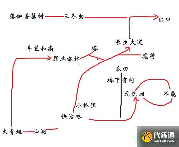 黑神话悟空极乐谷快活林怎么玩-极乐谷快活林玩法攻略