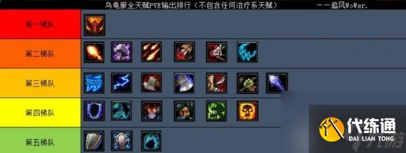 魔兽世界乌龟服什么职业好玩 魔兽世界乌龟服职业介绍