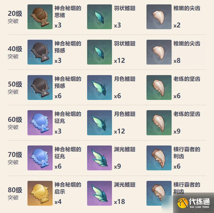 原神碎链适合哪个角色