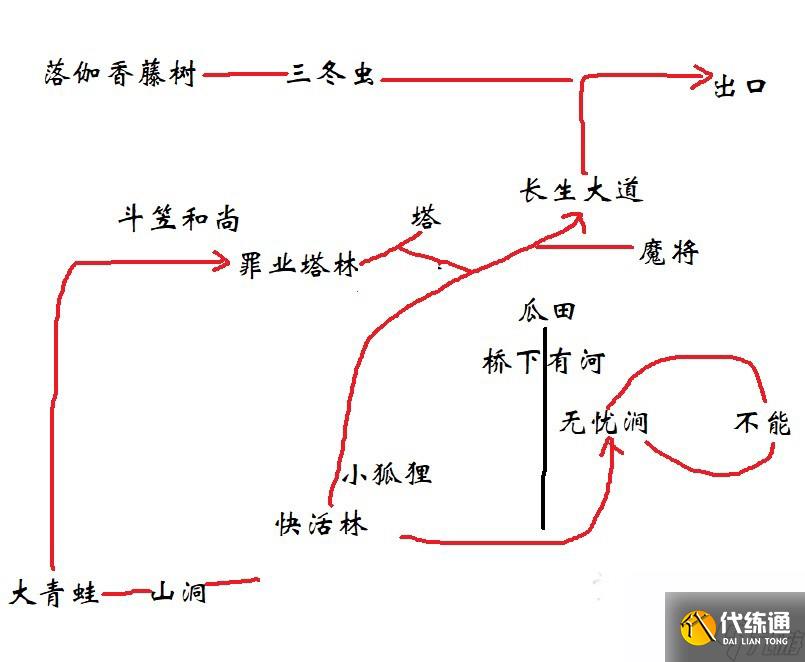 黑神话悟空第三回极乐谷罪业塔林怎么玩