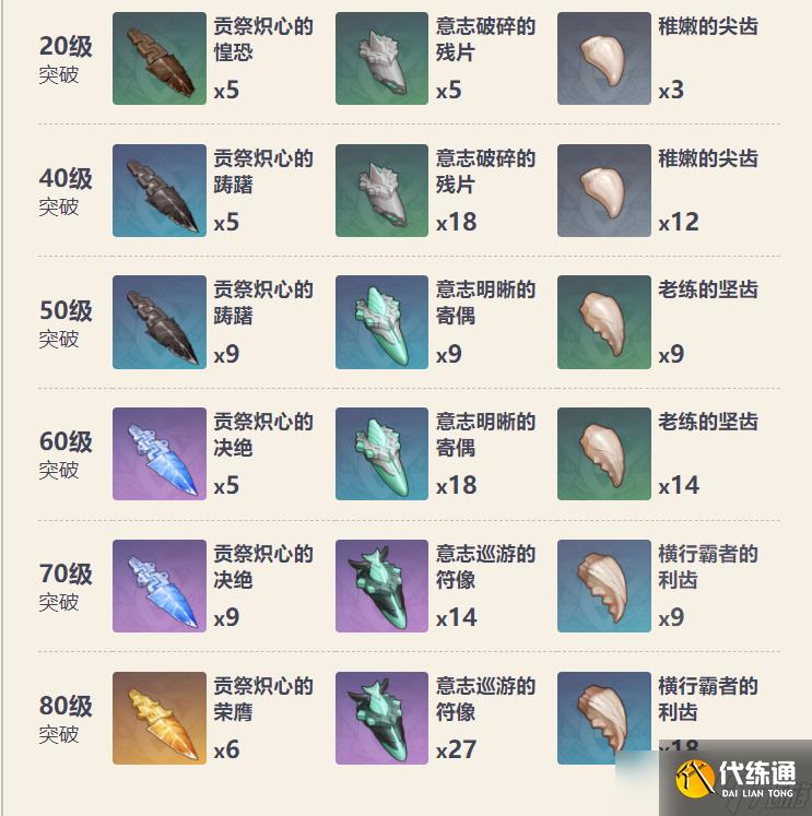 原神冲浪时光适合哪个角色